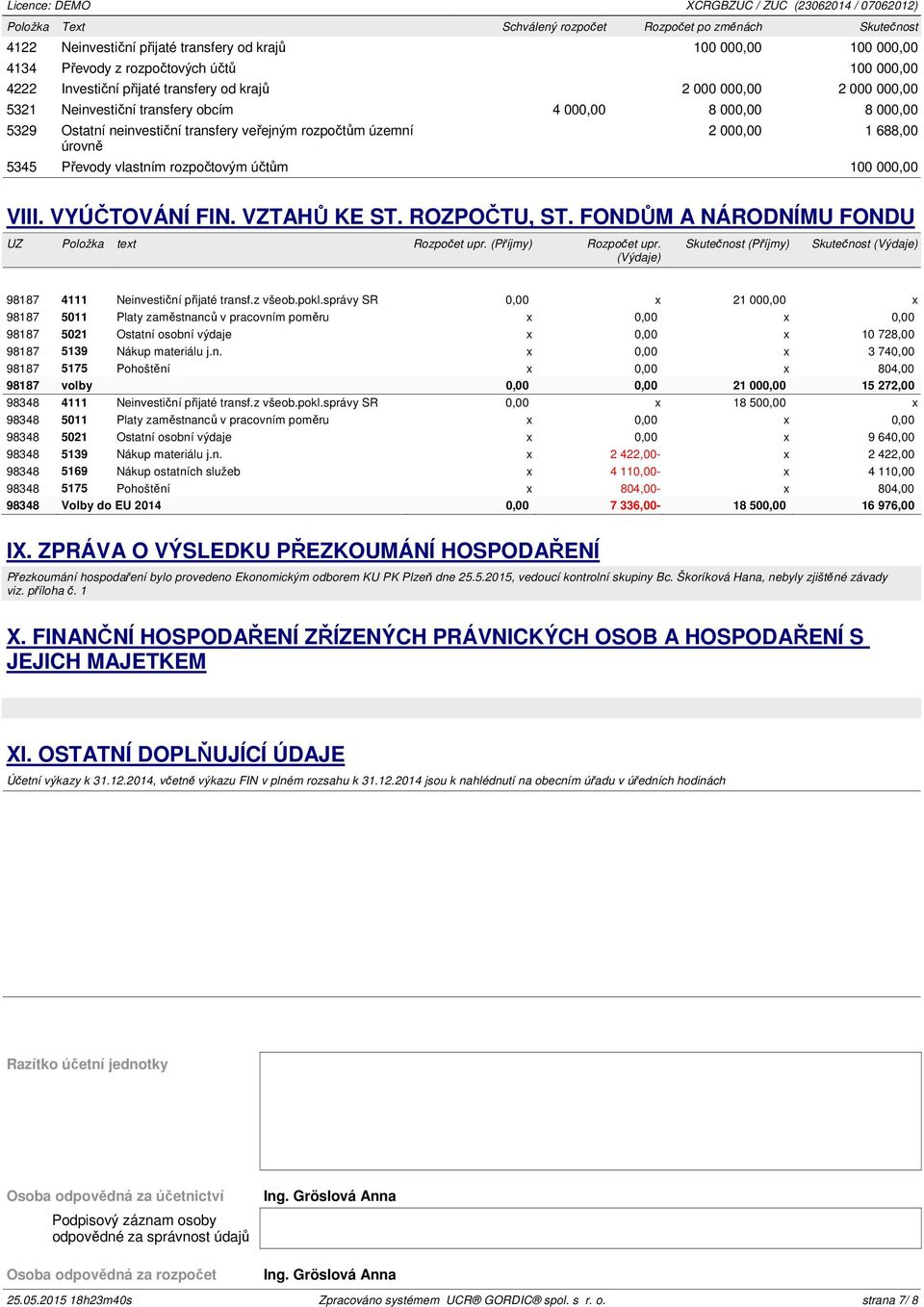 Převody vlastním rozpočtovým účtům 100 000,00 VIII. VYÚČTOVÁNÍ FIN. VZTAHŮ KE ST. ROZPOČTU, ST. FONDŮM A NÁRODNÍMU FONDU UZ Položka text Rozpočet upr. (Příjmy) Rozpočet upr.