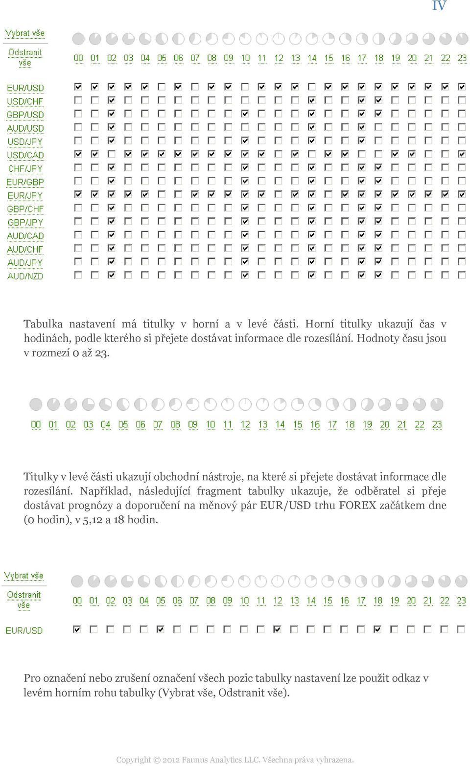 Například, následující fragment tabulky ukazuje, že odběratel si přeje dostávat prognózy a doporučení na měnový pár EUR/USD trhu FOREX začátkem dne (0