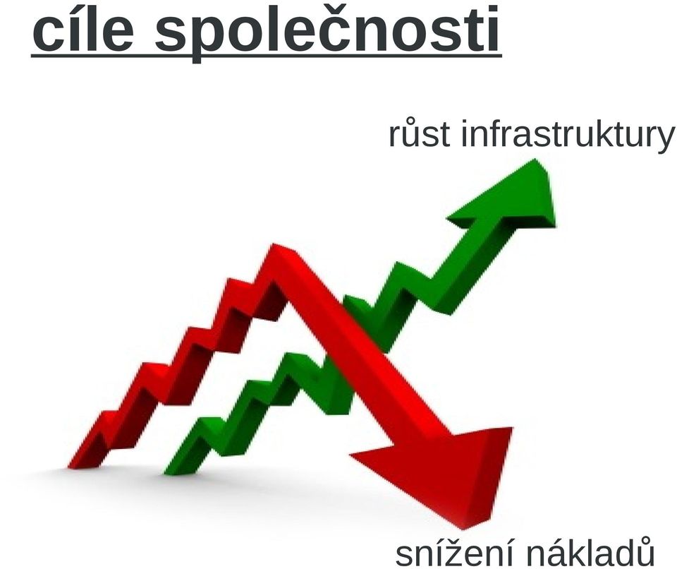 růst