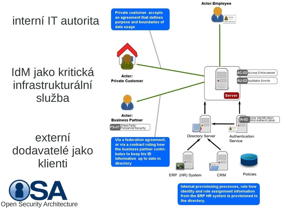 služba externí dodavatelé jako