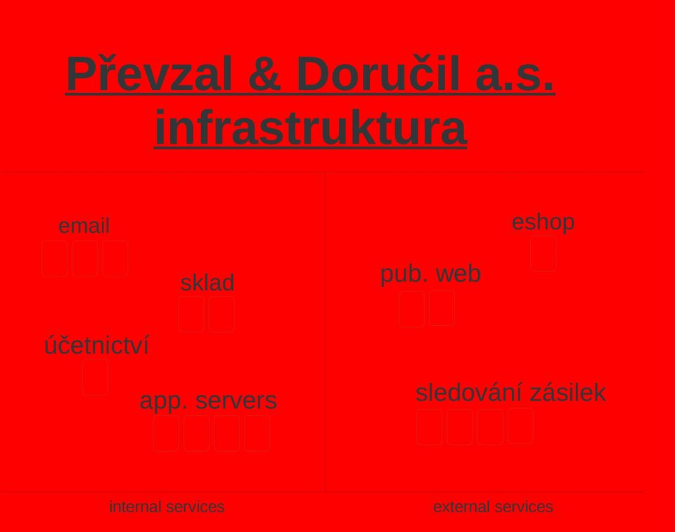 pub. web účetnictví app.