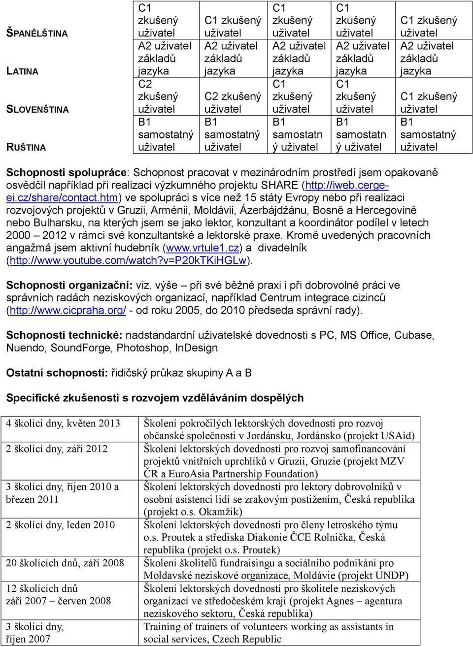 htm) ve spolupráci s více než 15 státy Evropy nebo při realizaci rozvojových projektů v Gruzii, Arménii, Moldávii, Ázerbájdžánu, Bosně a Hercegovině nebo Bulharsku, na kterých jsem se jako lektor,