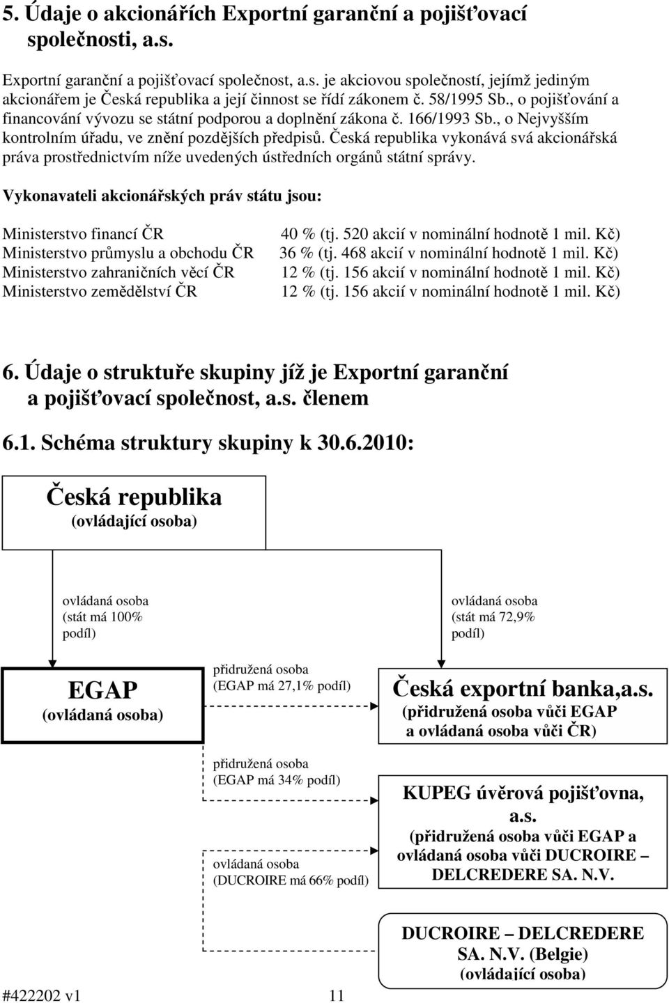 Česká republika vykonává svá akcionářská práva prostřednictvím níže uvedených ústředních orgánů státní správy.