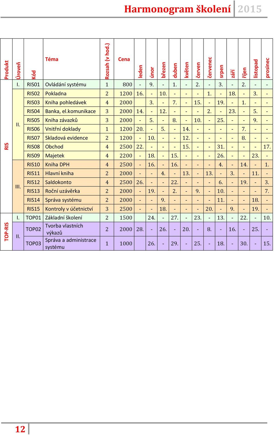 - 23. - 5. - RIS05 Kniha závazků 3 2000-5. - 8. - 10. - 25. - - 9. - RIS06 Vnitřní doklady 1 1200 20. - 5. - 14. - - - - 7. - - RIS07 Skladová evidence 2 1200-10. - - 12. - - - - 8.