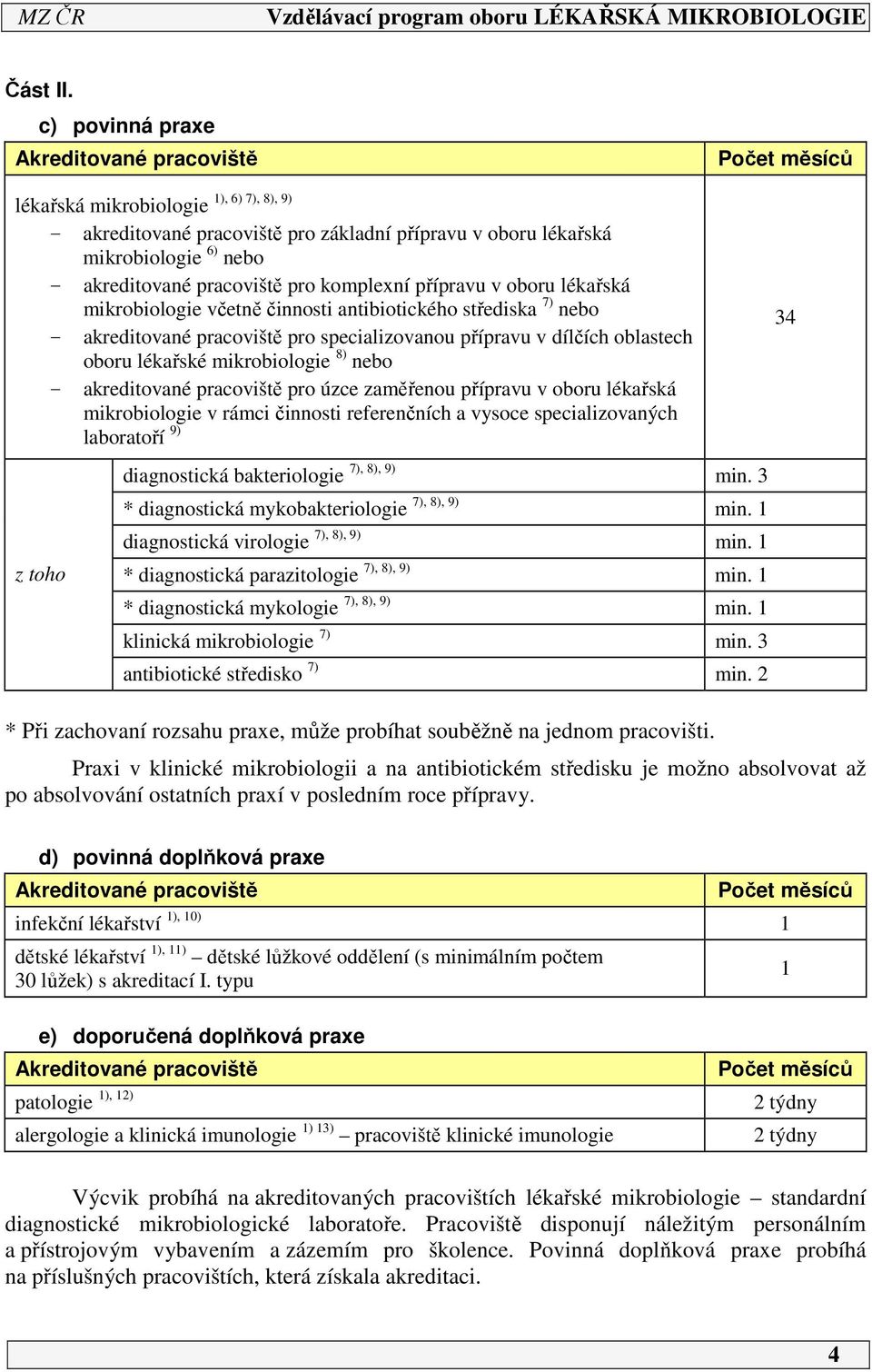pracoviště pro komplexní přípravu v oboru lékařská mikrobiologie včetně činnosti antibiotického střediska 7) nebo - akreditované pracoviště pro specializovanou přípravu v dílčích oblastech oboru