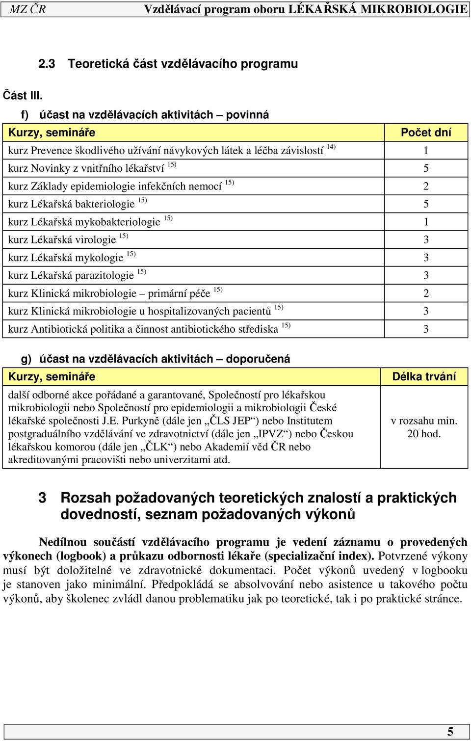 epidemiologie infekčních nemocí 5) kurz Lékařská bakteriologie 5) 5 kurz Lékařská mykobakteriologie 5) kurz Lékařská virologie 5) 3 kurz Lékařská mykologie 5) 3 kurz Lékařská parazitologie 5) 3 kurz