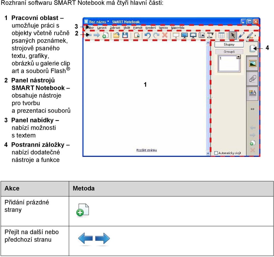 SMART Notebook obsahuje nástroje pro tvorbu a prezentaci souborů 3 Panel nabídky nabízí možnosti s textem 4