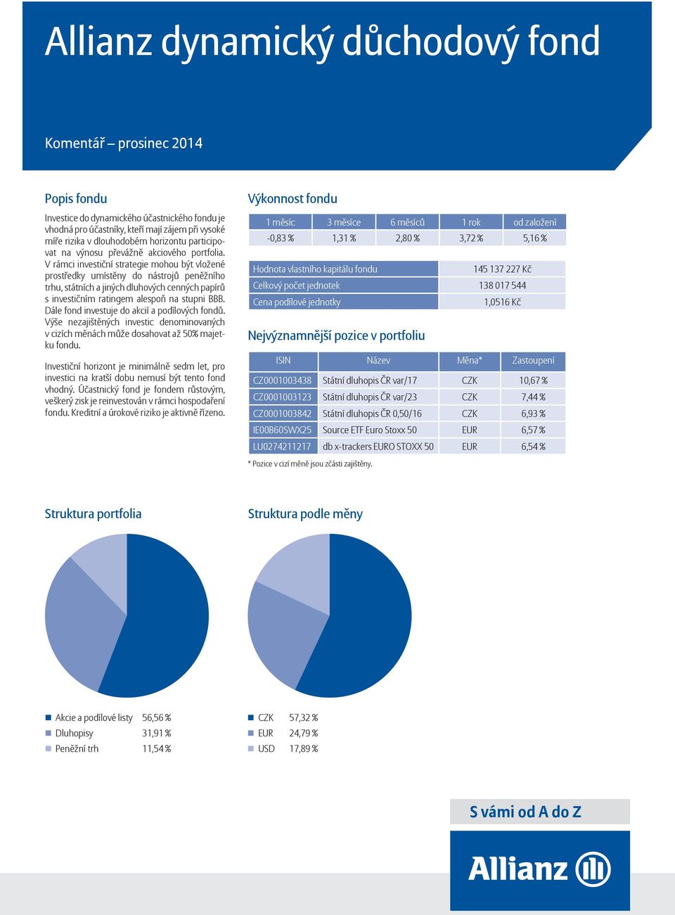 Výše nezajištěných investic denominovaných v cizích měnách může dosahovat až 50% majetku fondu.