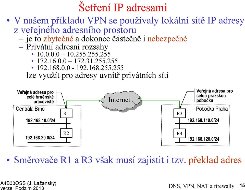 255.255 172.16.0.0 172.31.255.255 192.168.0.0-192.168.255.255 lze využít pro adresy uvnitř privátních