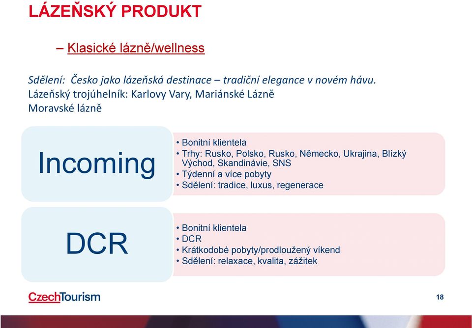 Polsko, Rusko, Německo, Ukrajina, Blízký Východ, Skandinávie, SNS Týdenní a více pobyty Sdělení: tradice,