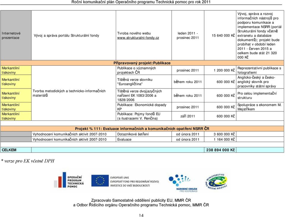 projekt bude probíhat v období leden 2011 - červen 2015 a celkem bude stát 21 320 000 Kč Merkantilní tiskoviny Merkantilní tiskoviny Merkantilní tiskoviny Merkantilní tiskoviny Merkantilní tiskoviny