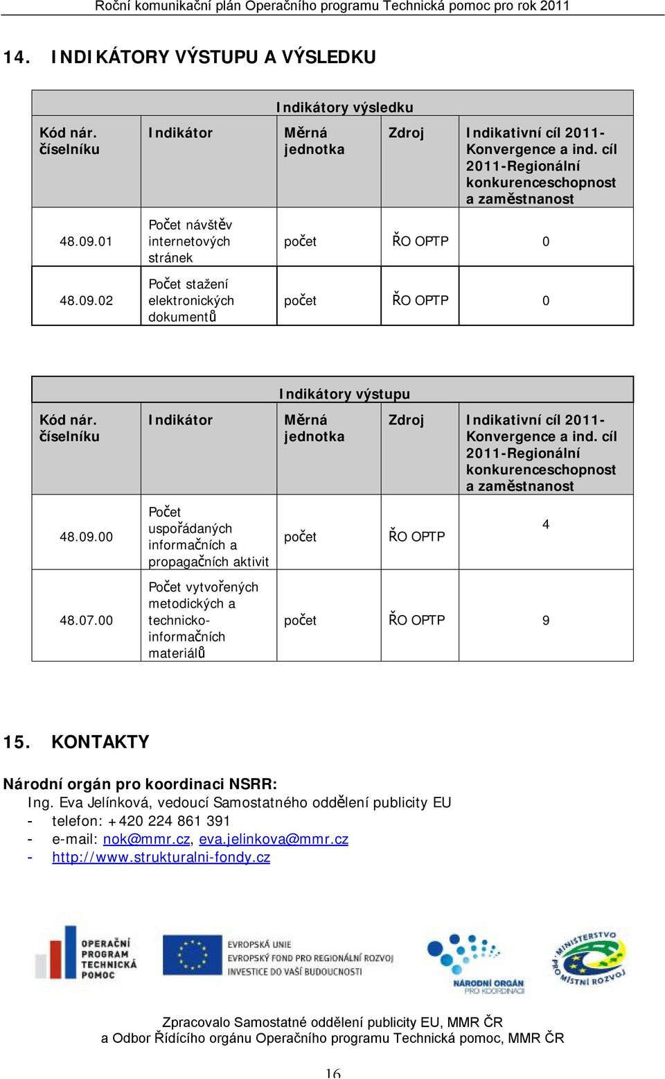 cíl 2011-Regionální konkurenceschopnost a zaměstnanost počet ŘO OPTP 0 počet ŘO OPTP 0 Kód nár. číselníku 48.09.00 48.07.