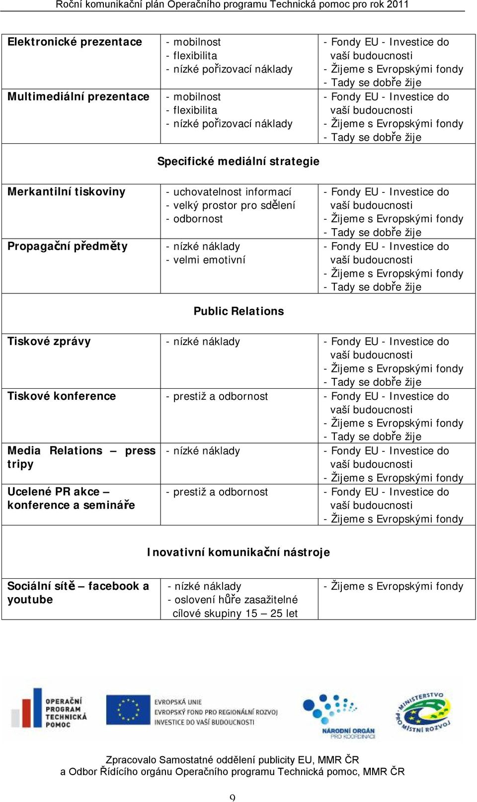 emotivní Public Relations Tiskové zprávy - nízké náklady Tiskové konference - prestiž a odbornost Media Relations press tripy Ucelené PR akce konference a semináře