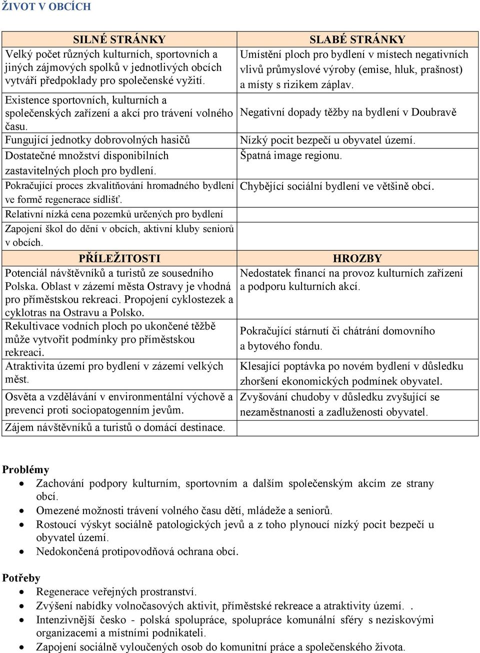Pokračující proces zkvalitňování hromadného bydlení ve formě regenerace sídlišť. Relativní nízká cena pozemků určených pro bydlení Zapojení škol do dění v obcích, aktivní kluby seniorů v obcích.
