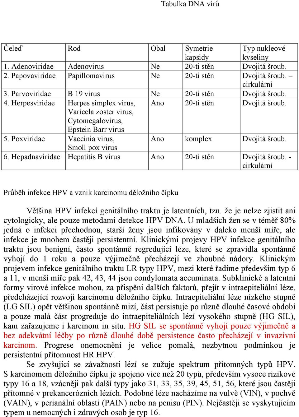 Poxviridae Vaccinia virus, Ano komplex Dvojitá šroub. Smoll pox virus 6. Hepadnaviridae Hepatitis B virus Ano 20-ti stěn Dvojitá šroub.