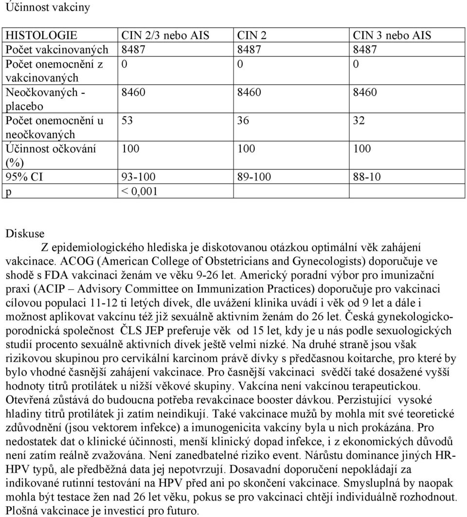 ACOG (American College of Obstetricians and Gynecologists) doporučuje ve shodě s FDA vakcinaci ženám ve věku 9-26 let.