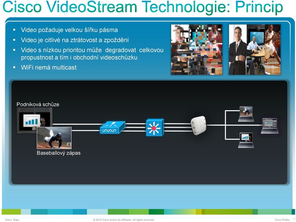 nemá multicast Podniková schůze Baseballový zápas Cisco Cisco Expo Expo 2011 2012 Cisco