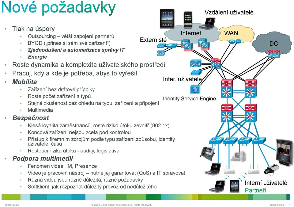 uţivatelé Zařízení bez drátové přípojky Roste počet zařízení a typů Stejná zkušenost bez ohledu na typu zařízení a připojení Multimedia Bezpečnost Klesá loyalita zaměstnanců, roste riziko útoku