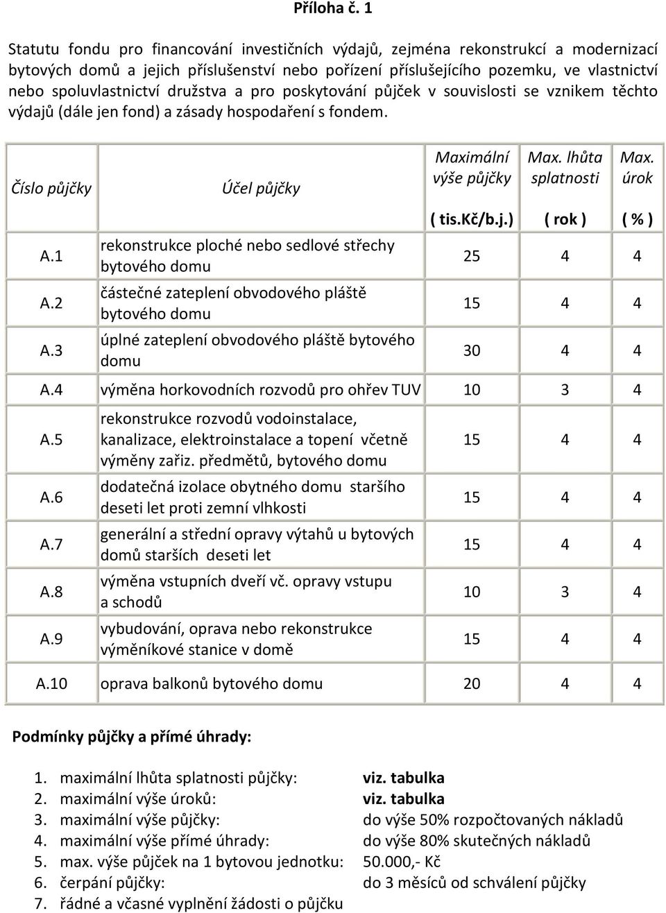 družstva a pro poskytování půjček v souvislosti se vznikem těchto výdajů (dále jen fond) a zásady hospodaření s fondem. Číslo půjčky A.1 A.2 A.