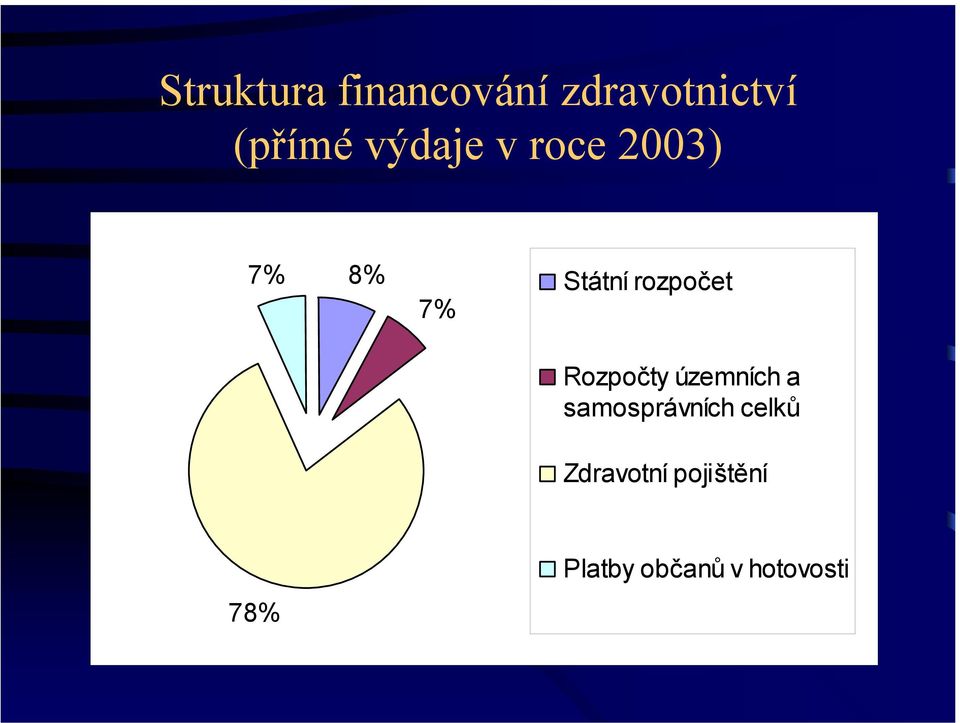 Rozpočty územních a samosprávních celků