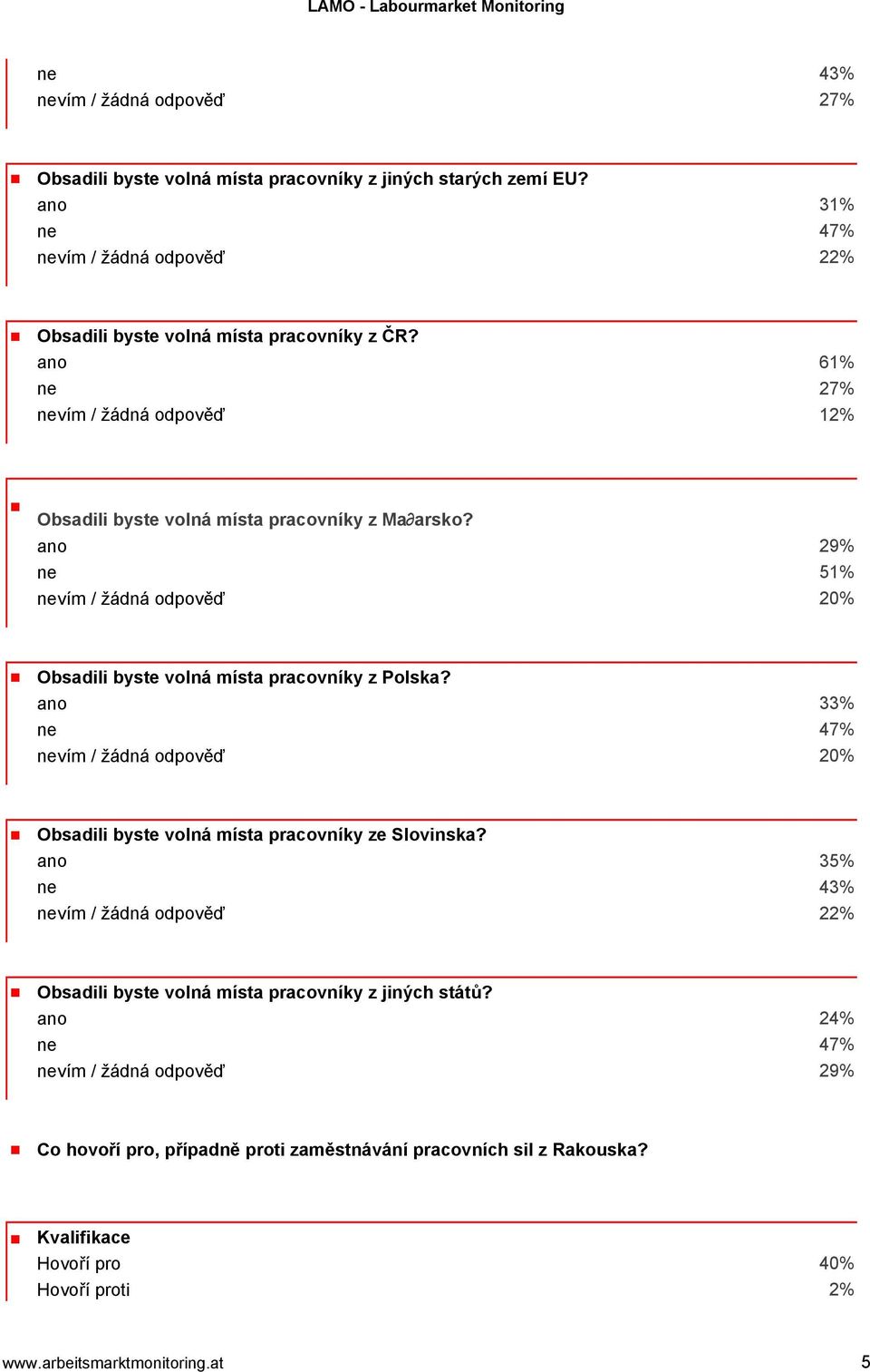 ano 33% ne 47% nevím / žádná odpověď 20% Obsadili byste volná místa pracovníky ze Slovinska?