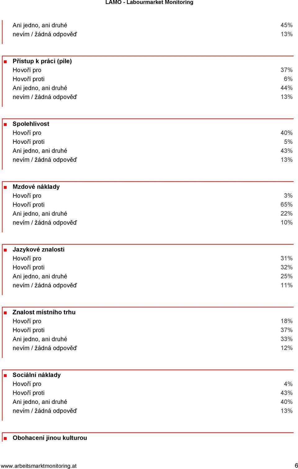 Jazykové znalosti Hovoří pro 31% Hovoří proti 32% Ani jedno, ani druhé 25% nevím / žádná odpověď 11% Znalost místního trhu Hovoří pro 18% Hovoří proti 37% Ani jedno, ani druhé