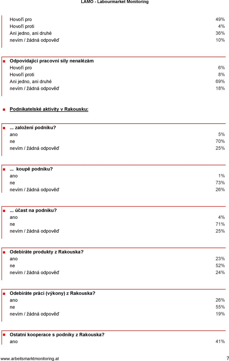 ano 1% ne 73% nevím / žádná odpověď 26%... účast na podniku? ano 4% ne 71% nevím / žádná odpověď 25% Odebíráte produkty z Rakouska?