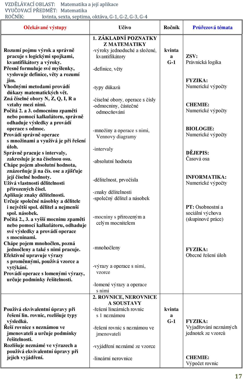 Zná číselné obory N, Z, Q, I, R a vztahy mezi nimi. Počítá 2. a 3. odmocninu zpaměti nebo pomocí kalkulátoru, správně odhaduje výsledky a provádí operace s odmoc.
