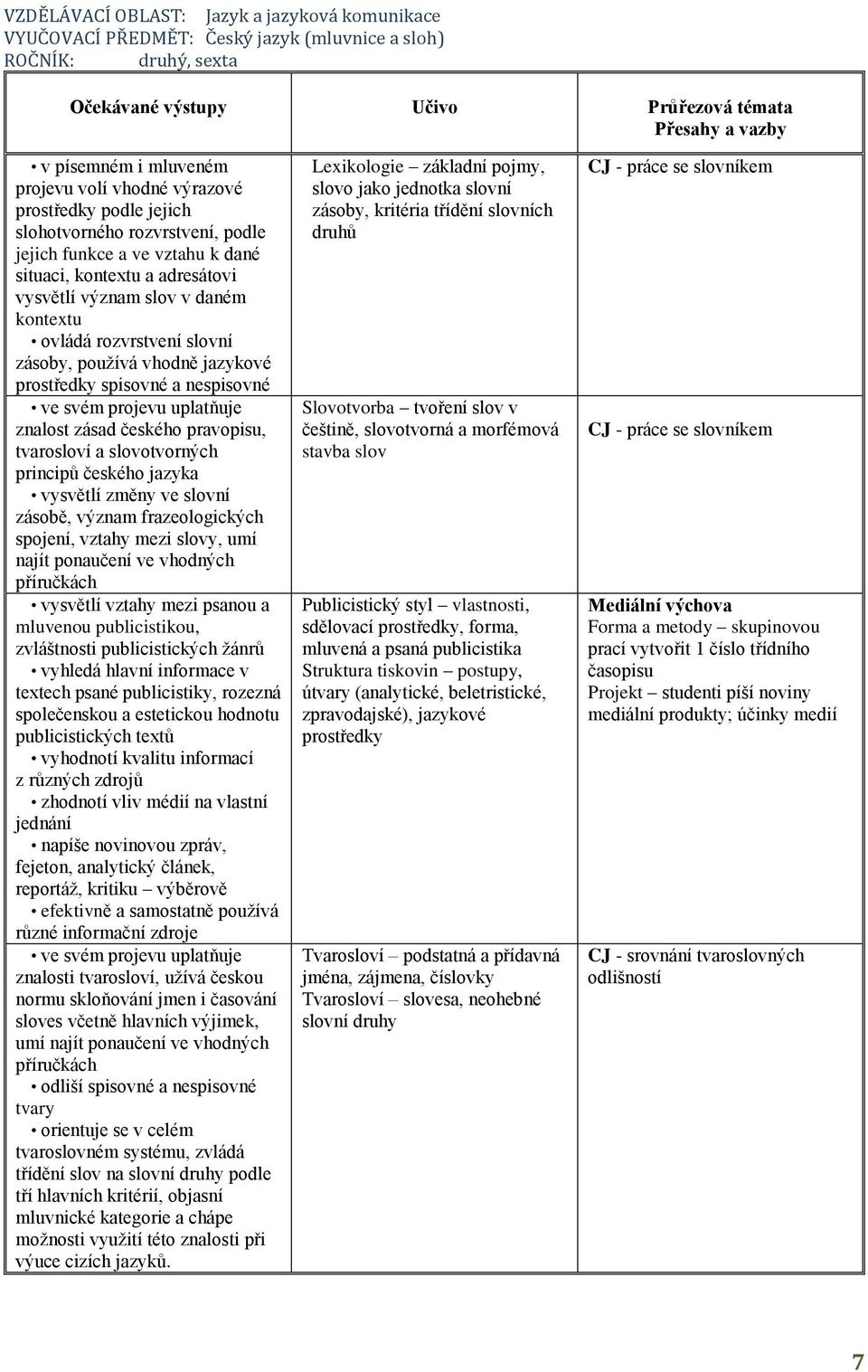 rozvrstvení slovní zásoby, používá vhodně jazykové prostředky spisovné a nespisovné ve svém projevu uplatňuje znalost zásad českého pravopisu, tvarosloví a slovotvorných principů českého jazyka