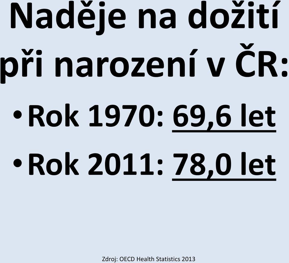 69,6 let Rok 2011: 78,0