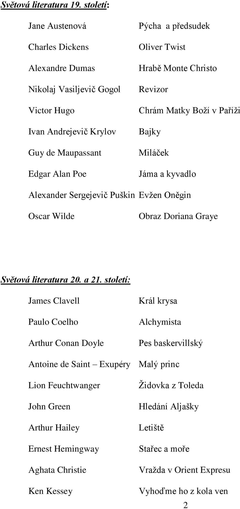 Twist Hrabě Monte Christo Revizor Chrám Matky Boží v Paříži Bajky Miláček Jáma a kyvadlo Alexander Sergejevič Puškin Evžen Oněgin Oscar Wilde Obraz Doriana Graye Světová