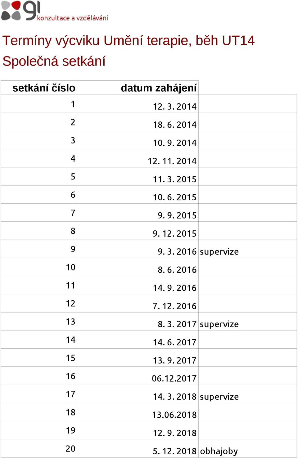 3. 2016 supervize 10 8. 6. 2016 11 14. 9. 2016 12 7. 12. 2016 13 8. 3. 2017 supervize 14 14. 6. 2017 15 13.