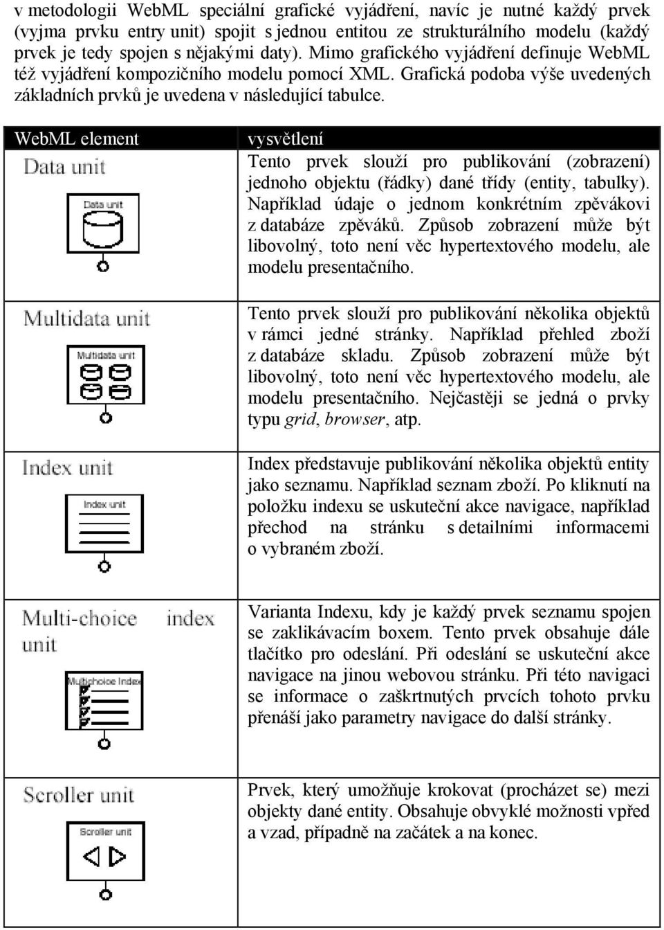 WebML element vysvětlení Tento prvek slouží pro publikování (zobrazení) jednoho objektu (řádky) dané třídy (entity, tabulky). Například údaje o jednom konkrétním zpěvákovi z databáze zpěváků.
