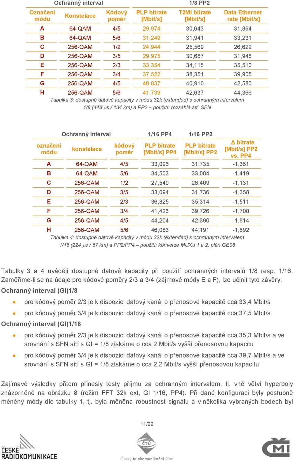 41,739 42,637 44,366 Tabulka 3: dostupné datové kapacity v módu 32k (extended) s ochranným intervalem 1/8 (448 µs / 134 km) a PP2 použití: rozsáhlá síť SFN označení módu Ochranný interval 1/16 PP4