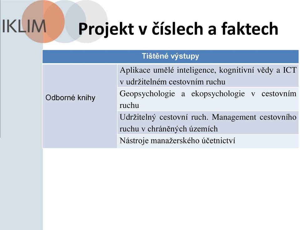 Geopsychologie a ekopsychologie v cestovním ruchu Udržitelný cestovní