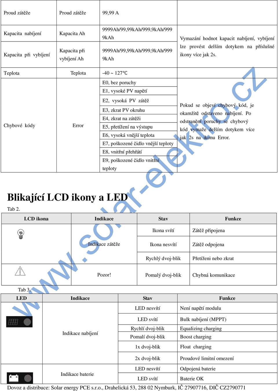 Teplota Teplota -40 ~ 127 E0, bez poruchy E1, vysoké PV napětí E2, vysoká PV zátěž E3, zkrat PV okruhu E4, zkrat na zátěži Chybové kódy Error E5, přetížení na výstupu E6, vysoká vnější teplota E7,