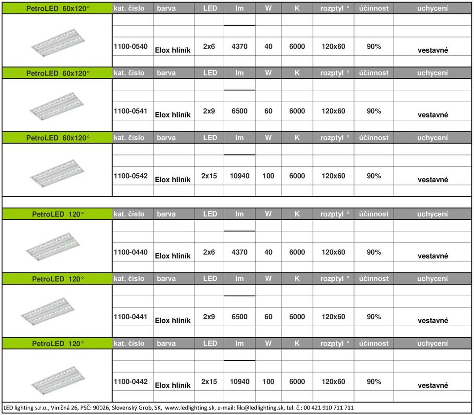 číslo barva LED lm W K rozptyl účinnost uchycení 1100-0542 Elox hliník 2x15 10940 100 6000 120x60 90% vestavné PetroLED 120 kat.