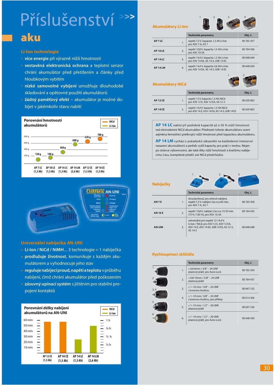 AP 10 LE 2. AP 14 LC 3. AP 14 LM 4. Akumulátory NiCd AP 12 CE 1. AP 14 CE 2.