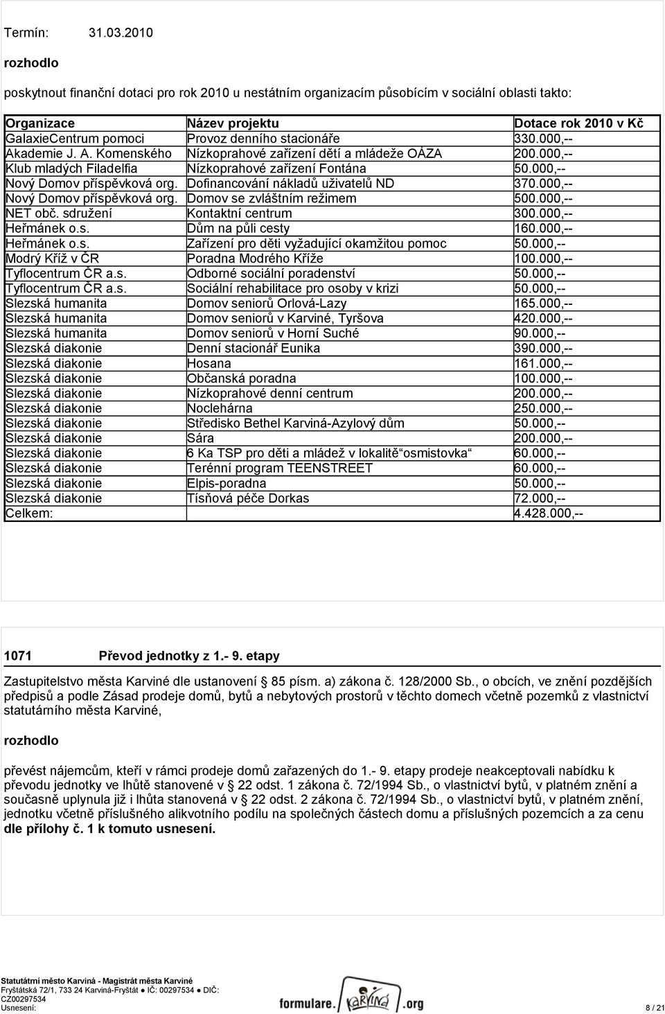 stacionáře 330.000,-- Akademie J. A. Komenského Nízkoprahové zařízení dětí a mládeže OÁZA 200.000,-- Klub mladých Filadelfia Nízkoprahové zařízení Fontána 50.000,-- Nový Domov příspěvková org.