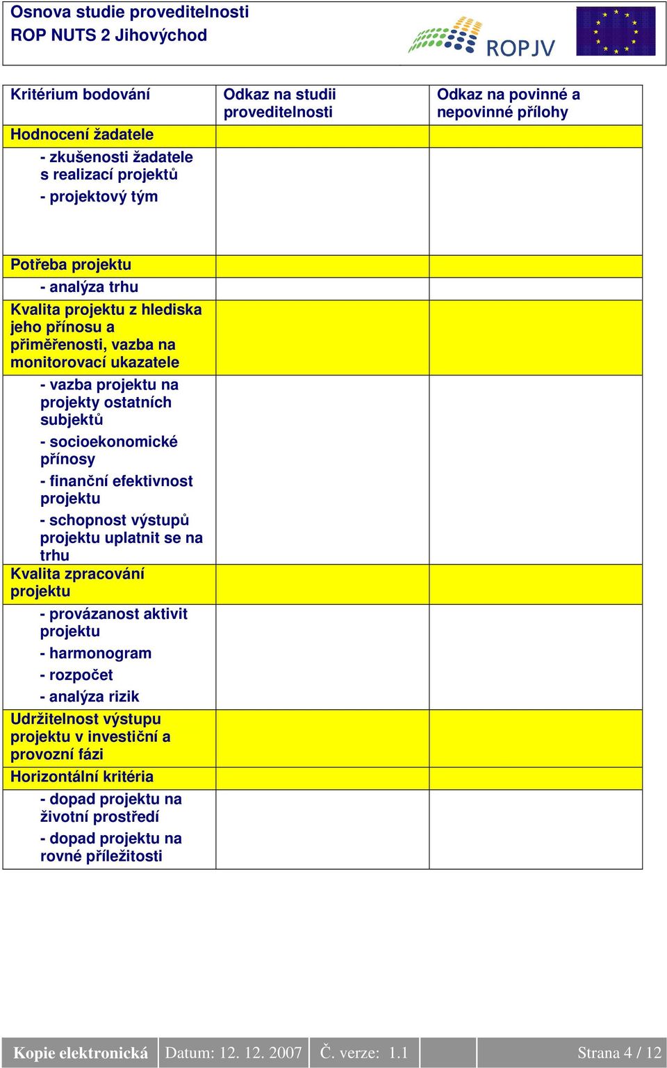 efektivnost projektu - schopnost výstupů projektu uplatnit se na trhu Kvalita zpracování projektu - provázanost aktivit projektu - harmonogram - rozpočet - analýza rizik Udržitelnost výstupu