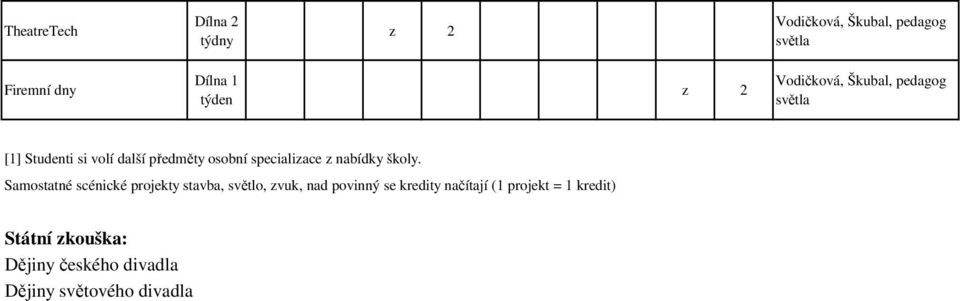 Samostatné scénické projekty stavba, světlo, zvuk, nad povinný se