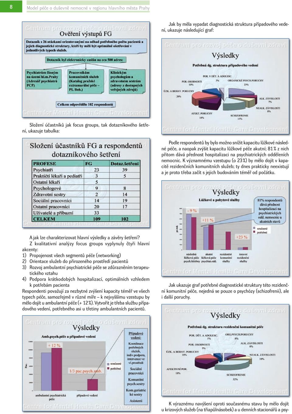 emocic. K výzamému vzestupu (o 23 %) by mělo dojít v kapacitě rezidečích komuitích služeb; ty des prakticky eexistují a je proto třeba začít s jejich budováím téměř od počátku.