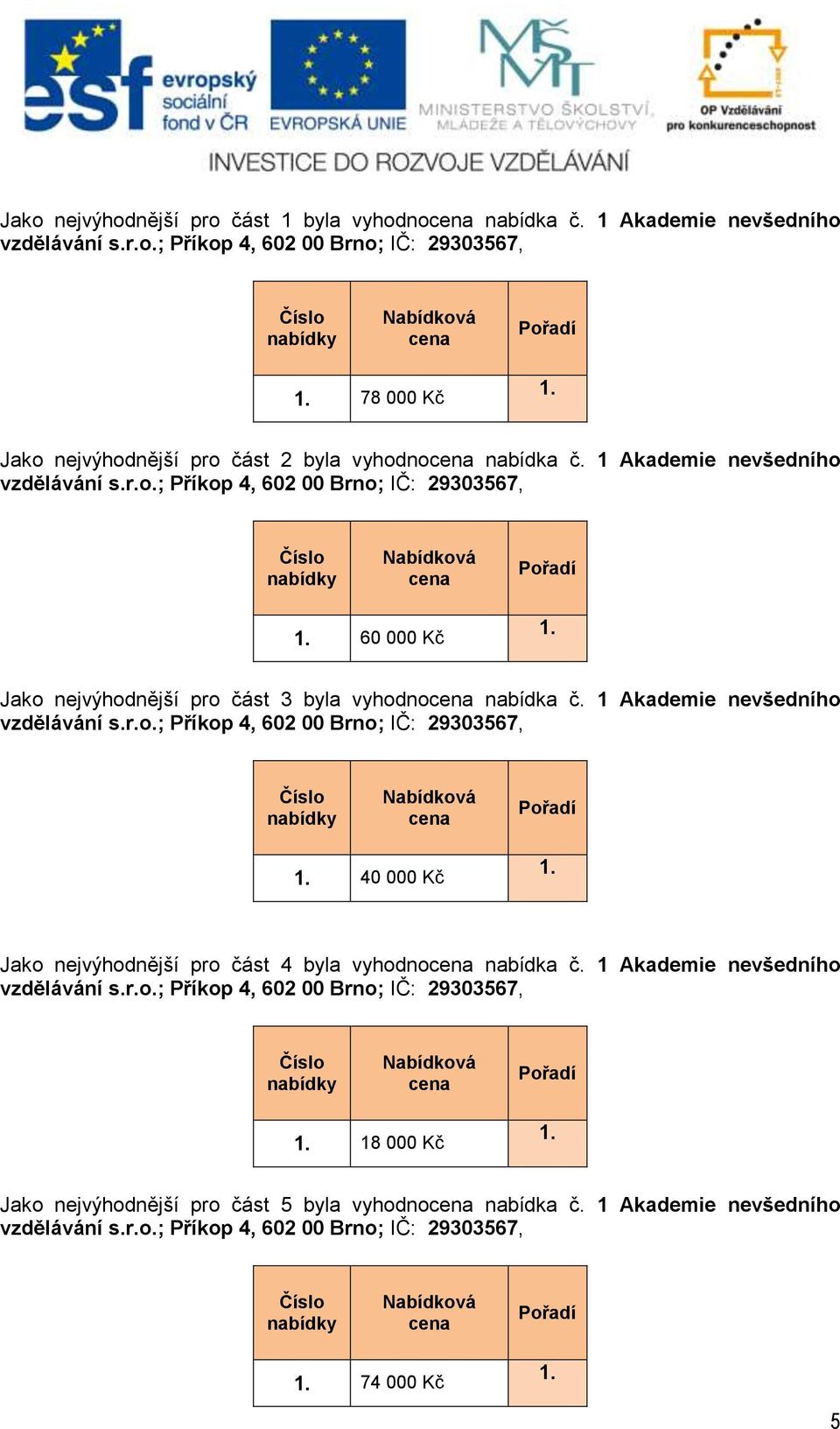 1 vzdělávání s.r.o.; ;, 18 000 Kč Jako nejvýhodnější pro část 5 byla vyhodno nabídka č. 1 vzdělávání s.r.o.; ;, 74 000 Kč 5