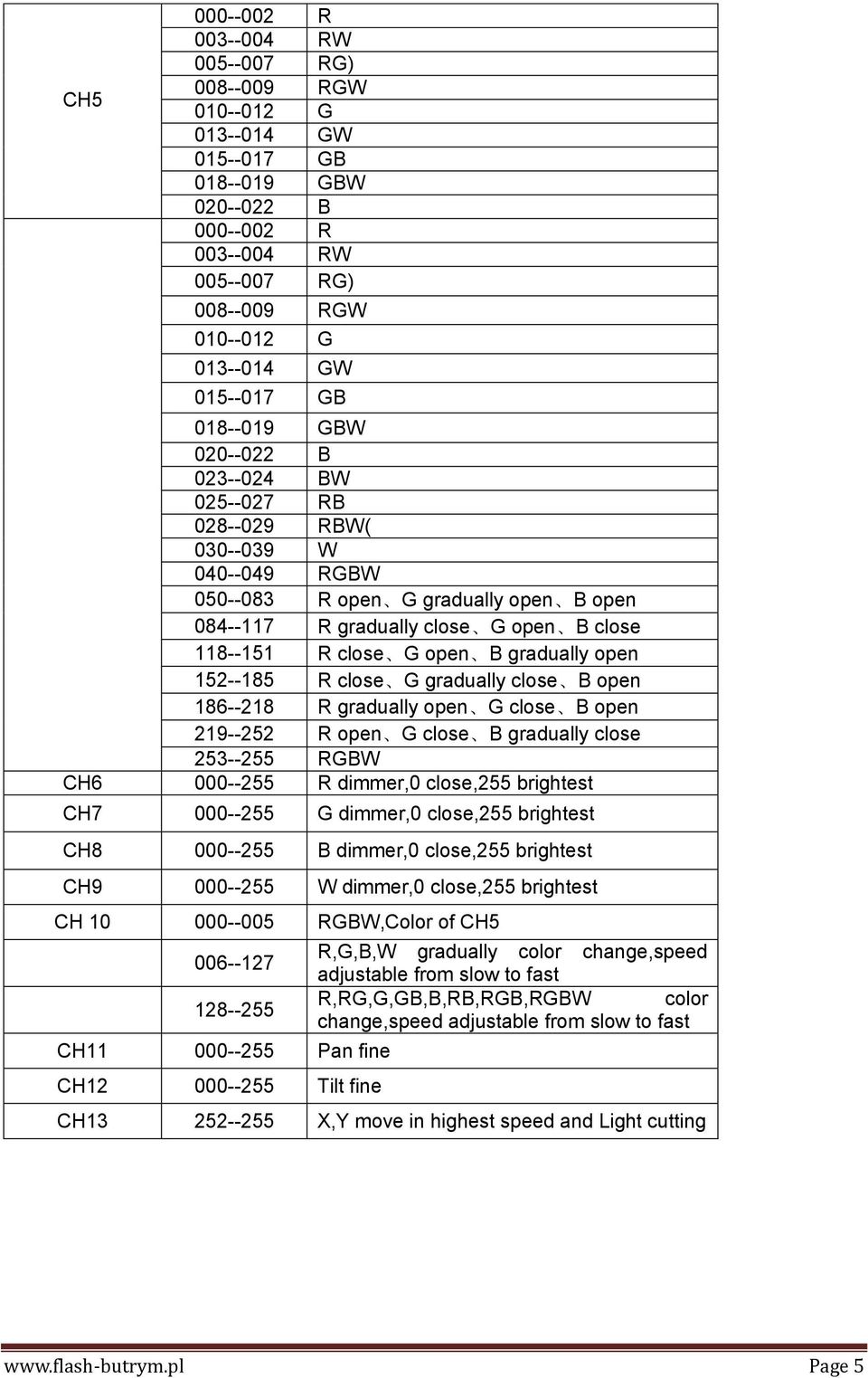 gradually open 152--185 R close G gradually close B open 186--218 R gradually open G close B open 219--252 R open G close B gradually close 253--255 RGBW CH6 000--255 R dimmer,0 close,255 brightest