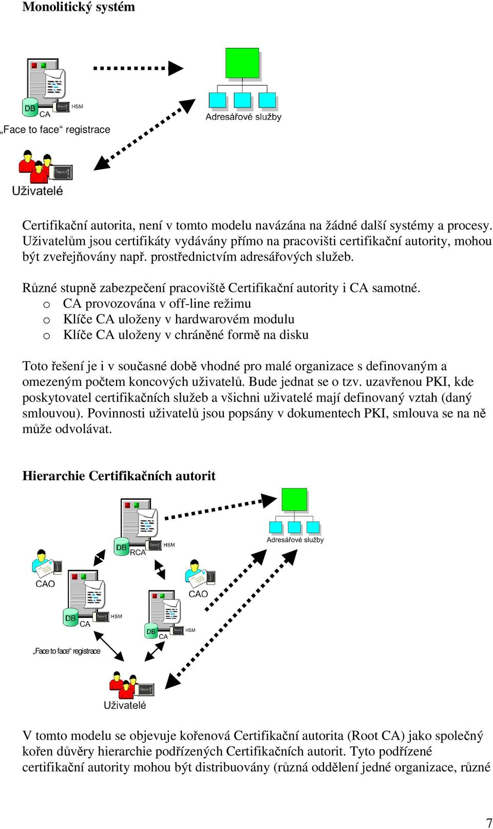 Rzné stupn zabezpeení pracovišt Certifikaní autority i CA samotné.