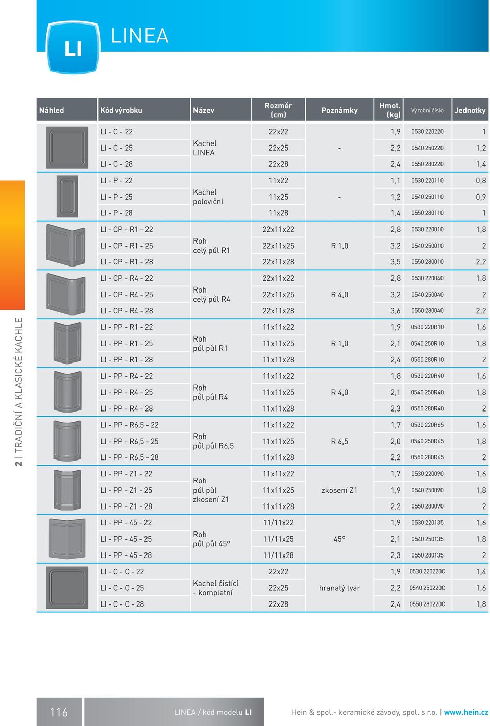 25 Kachel poloviční 11x25-1,2 0540 250110 0,9 LI - P - 28 11x28 1,4 0550 280110 1 LI - CP - R1-22 22x11x22 2,8 0530 220010 1,8 LI - CP - R1-25 Roh celý půl R1 22x11x25 R 1,0 3,2 0540 250010 2 LI - CP