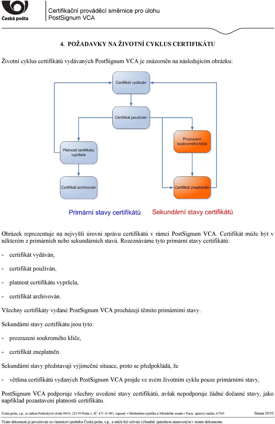Rozeznáváme tyto primární stavy certifikátů: - certifikát vydáván, - certifikát používán, - platnost certifikátu vypršela, - certifikát archivován.