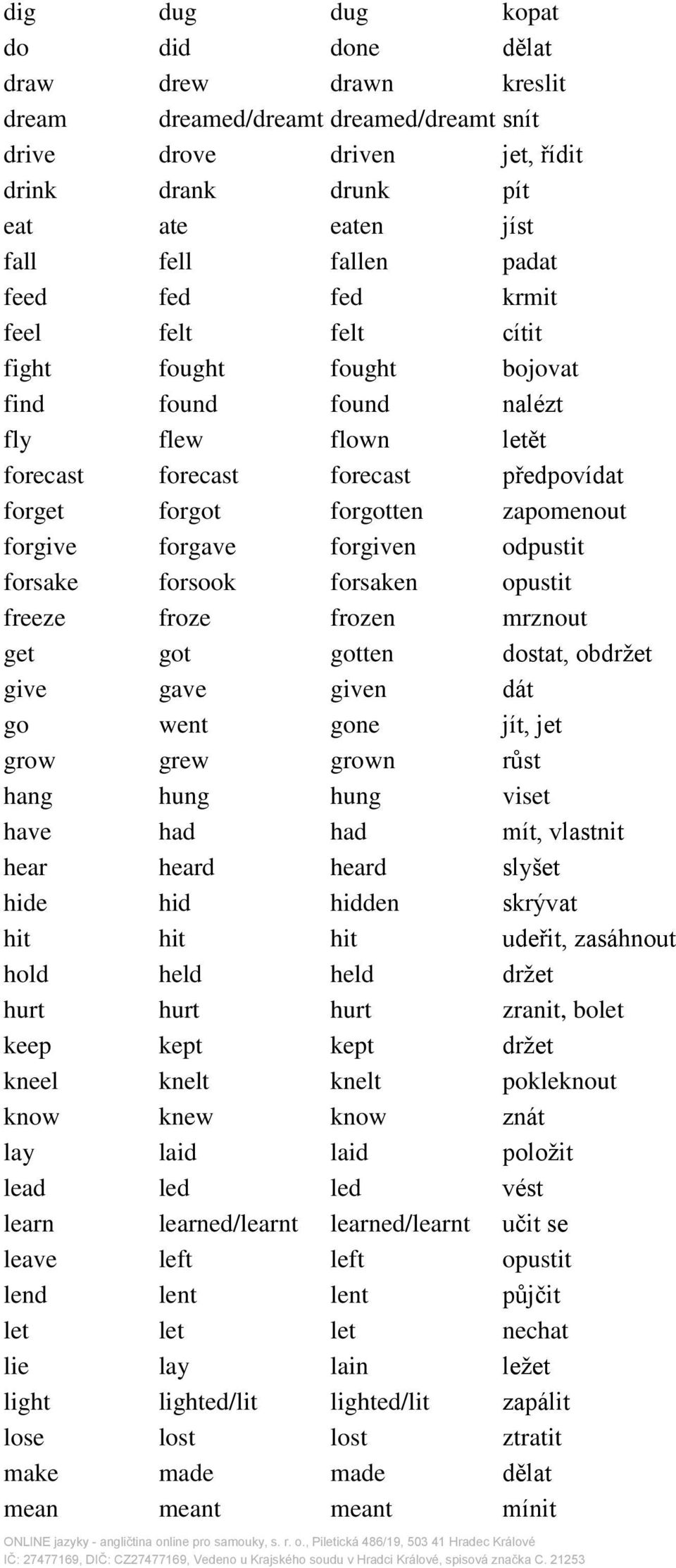 forgiven odpustit forsake forsook forsaken opustit freeze froze frozen mrznout get got gotten dostat, obdržet give gave given dát go went gone jít, jet grow grew grown růst hang hung hung viset have