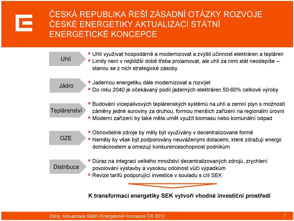 je očekávaný podíl jaderných elektráren 50-60% celkové výroby Budování vícepalivových teplárenských systémů na uhlí a zemní plyn s možností záměny jedné suroviny za druhou, formou menších zařízení na