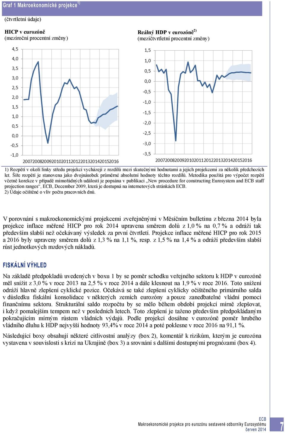 Metodika použitá pro výpočet rozpětí včetně korekce v případě mimořádných událostí je popsána v publikaci New procedure for constructing Eurosystem and staff projection ranges,, December 2009, která